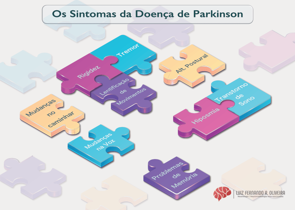 Os sintomas do Parkinson incluem tremor, rigidez e lentificação dos movimentos.